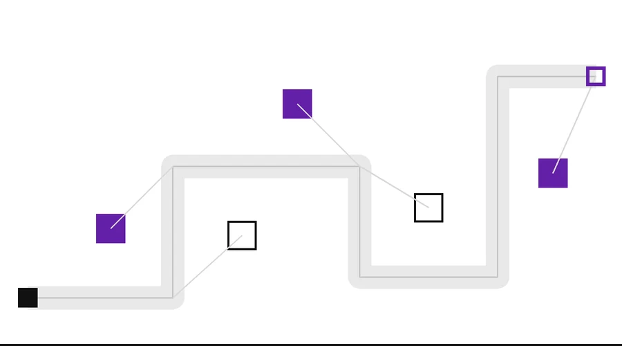 Esquema de um percurso de tower defense com torres marcadas a roxo ao longo do traçado